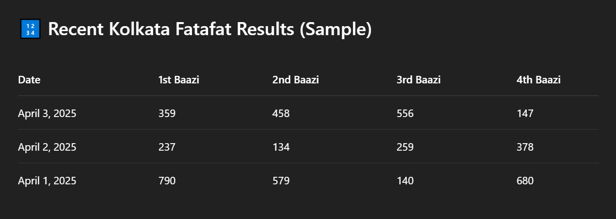 kolkata fatafat result